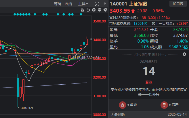 ex外汇平台怎么样NVIDIA准备中国特供专业显卡RTX 6000D：今年要赚100亿美元